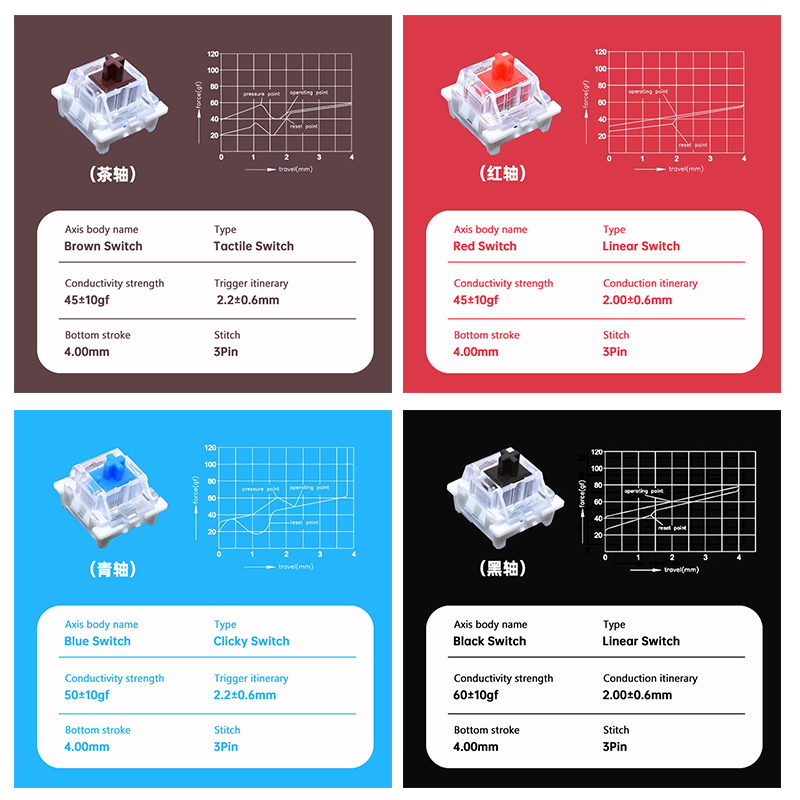Outemu-Schalter für Tastatur,  – Keyboard Gaming Blue Switch Bewertung und Preis